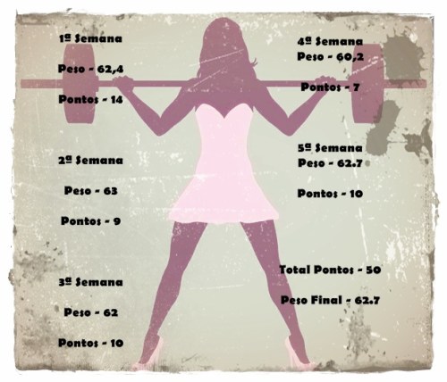 JoanaBanana- Pontos do desafio